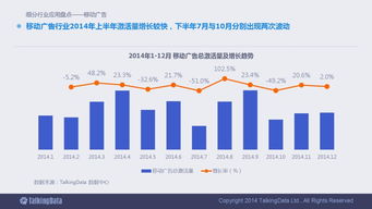 2014年移動(dòng)互聯(lián)網(wǎng)數(shù)據(jù)報(bào)告 90頁(yè)深度洞察